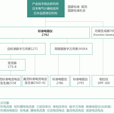 简介：