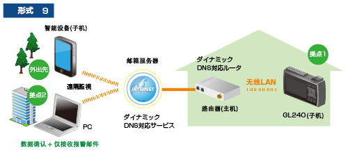 日本图技GL240