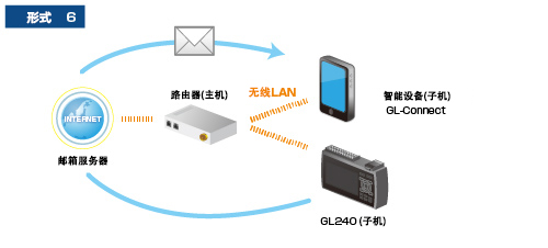 GL240存储记录仪
