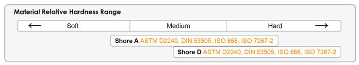 hardness range