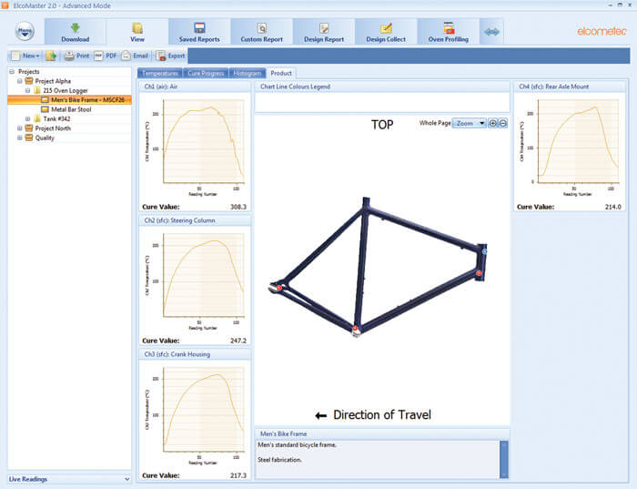 Product Probe Maps