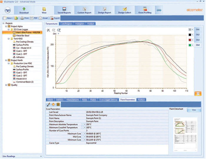 Temperature Profile & Cure Process Graphs