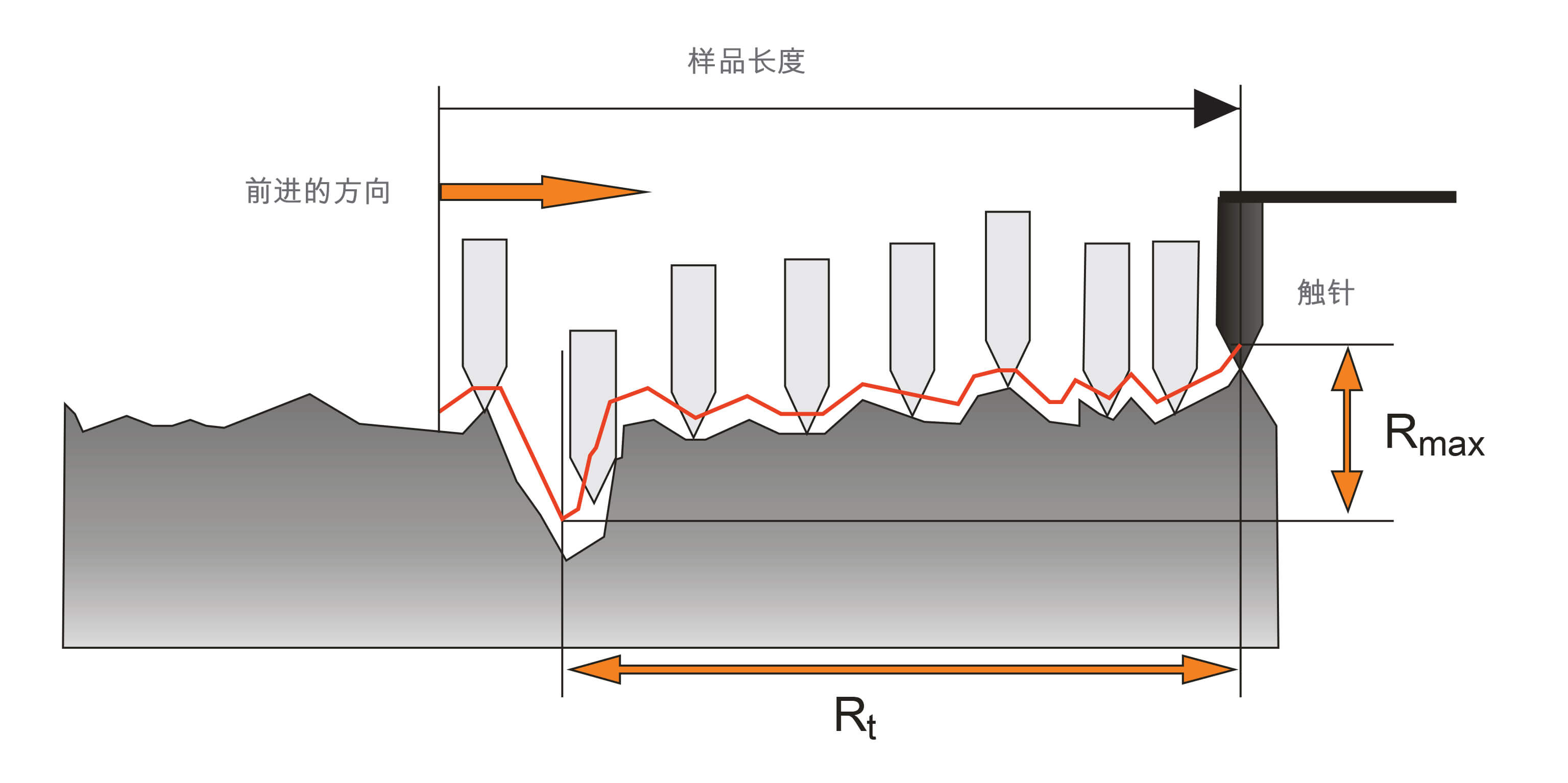 roughness-testing-blasted-profiles-web-en