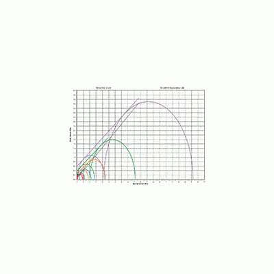 博勒飞 Powder Flow Pro Brookfield