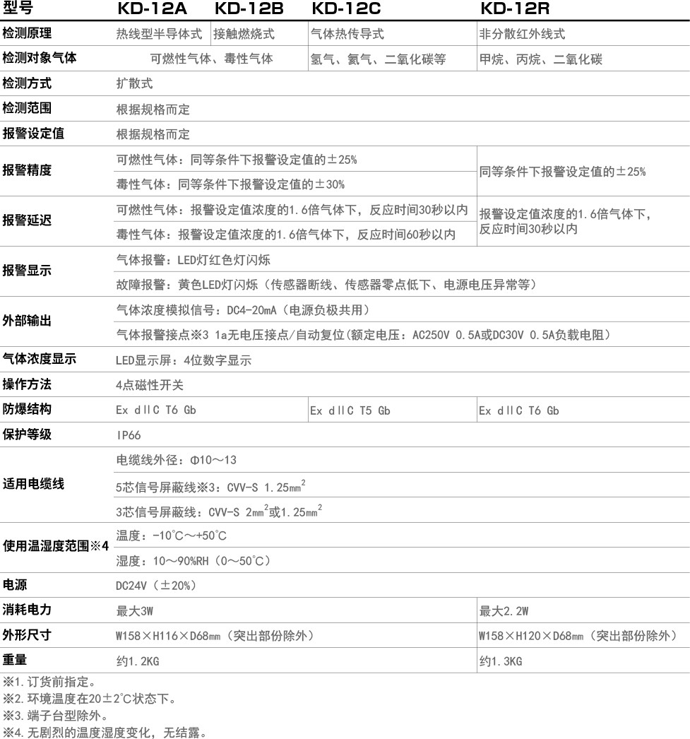 KD-12系列.jpg