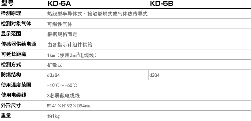 KD-5AKD-5B.jpg