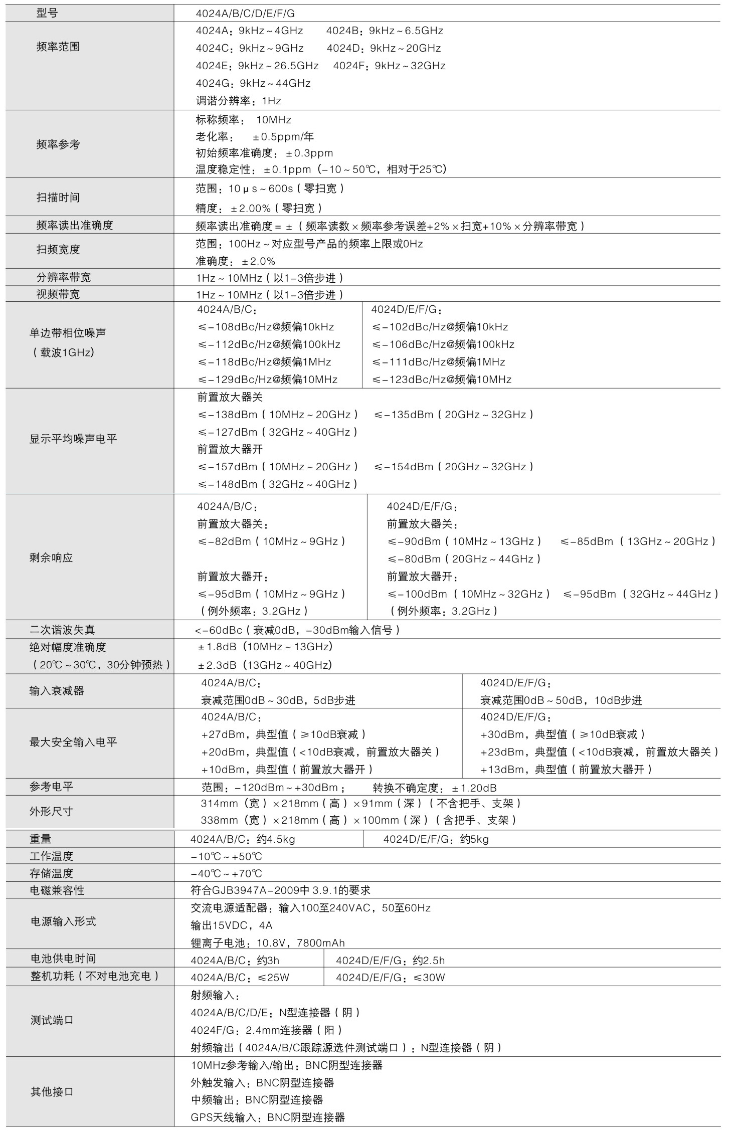 4024频谱分析仪-技术指标.jpg