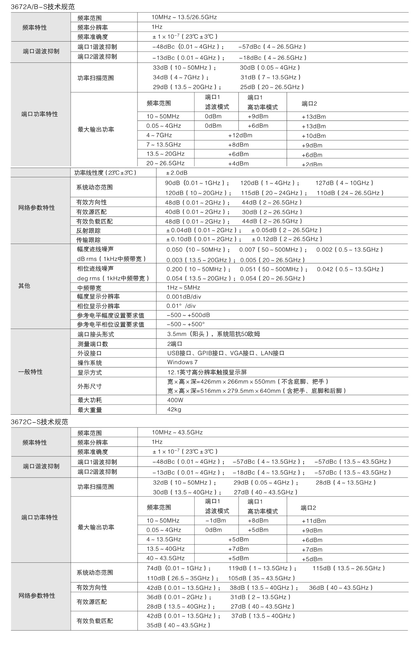 3672-S技术指标.jpg