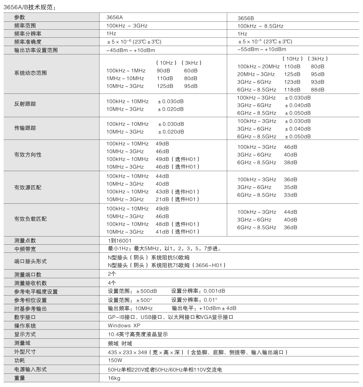 3656A矢量网络分析仪-技术指标.jpg