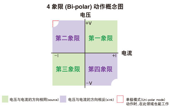 KIKUSUI PBZ系列智能型双极性电源