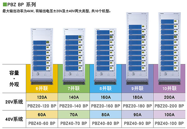 KIKUSUI PBZ系列智能型双极性电源