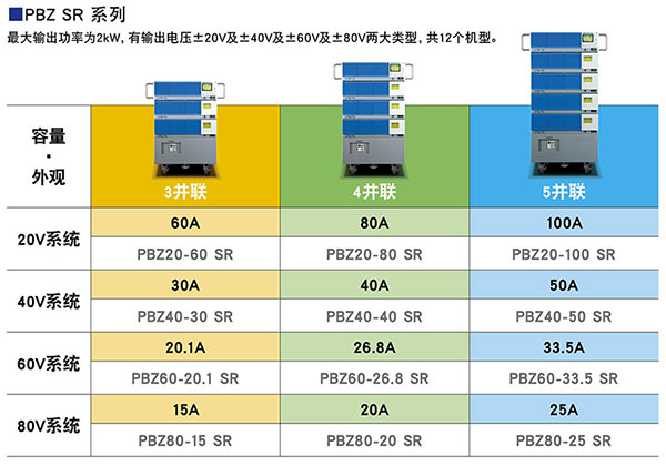 KIKUSUI PBZ系列智能型双极性电源