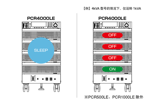 Kikusui PCR-LE2 系列 多路输出交流安定化电源