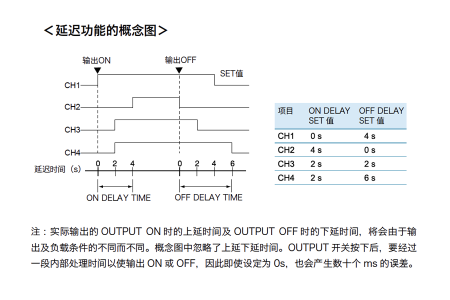 Kikusui PMX-Multi 系列 小巧型多通道直流电源(CV/CC)