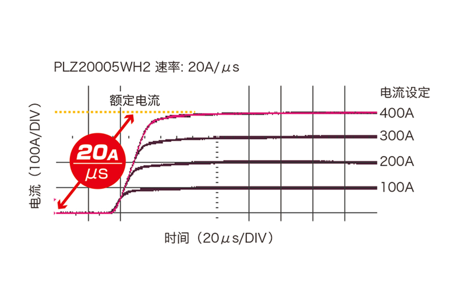 Kikusui PLZ-5WH2系列 高电压大功率直流电子负载装置