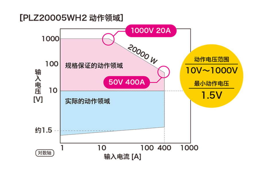 Kikusui PLZ-5WH2系列 高电压大功率直流电子负载装置