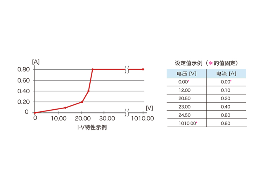 Kikusui PLZ-5WH2系列 高电压大功率直流电子负载装置