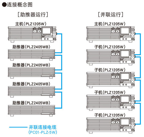 KIKUSUI PLZ-5W系列直流电子负载