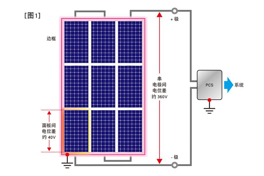 Kikusui TOS7210S PID绝缘测试仪