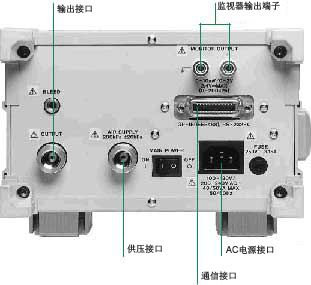 后面板