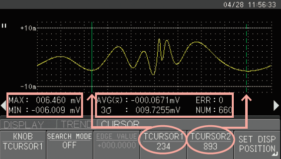 DM7560 Time Trend Analysi