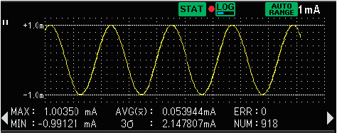 DM7560 Trend Chart Statistic