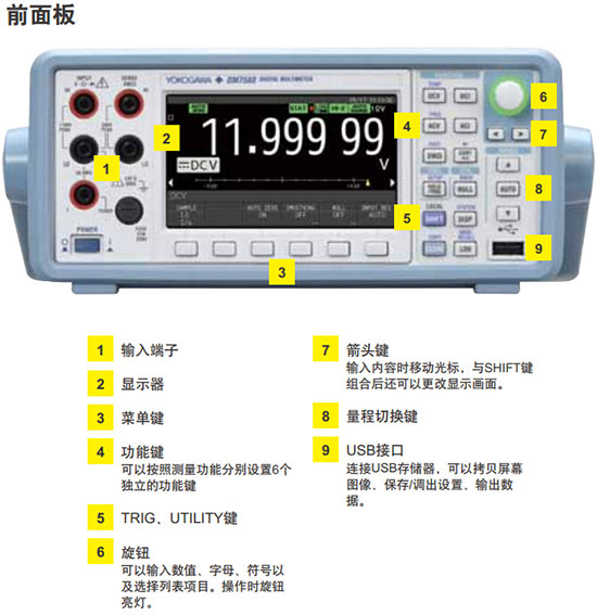 CN Product DM7560 5