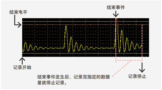 CN Product DM7560 3