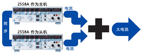 CN 2558A High Current