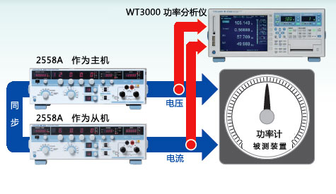 CN 2558A Synchronizing