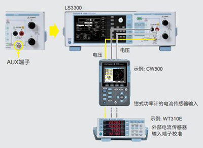 CN Product LS3300 3