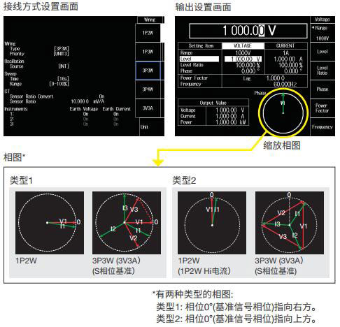 CN Product LS3300 5