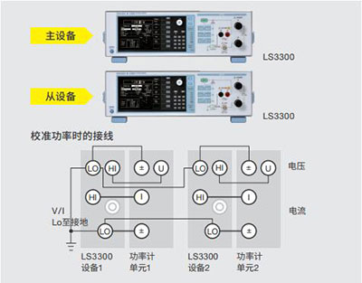 CN Product LS3300 1