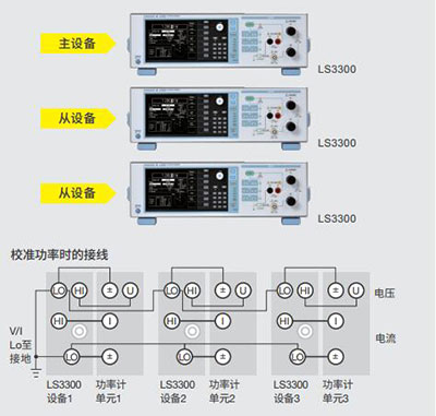 CN Product LS3300 2