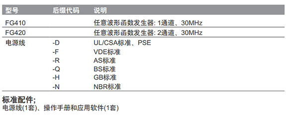 CN Product FG400 Selection Guide