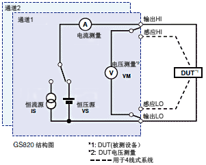 Tm Gs820 04