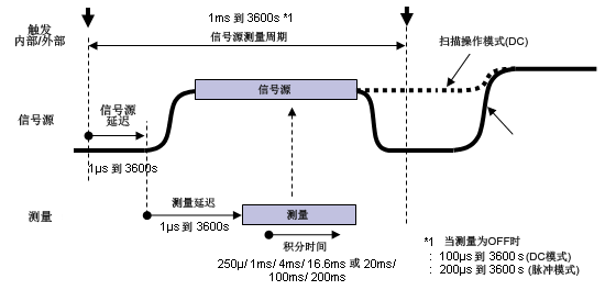 Tm Gs610 06