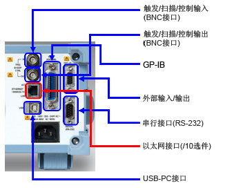 Tm Gs610 15