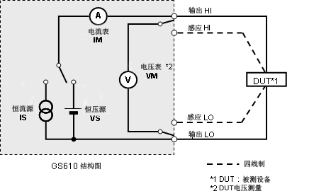 Tm Gs610 03