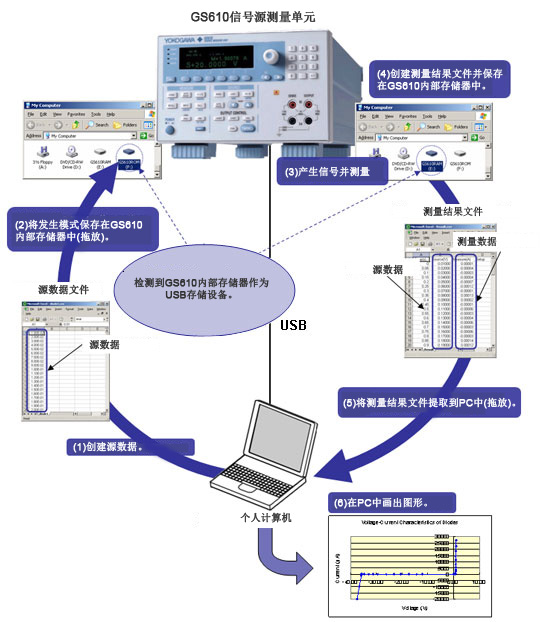 Tm Gs610 11