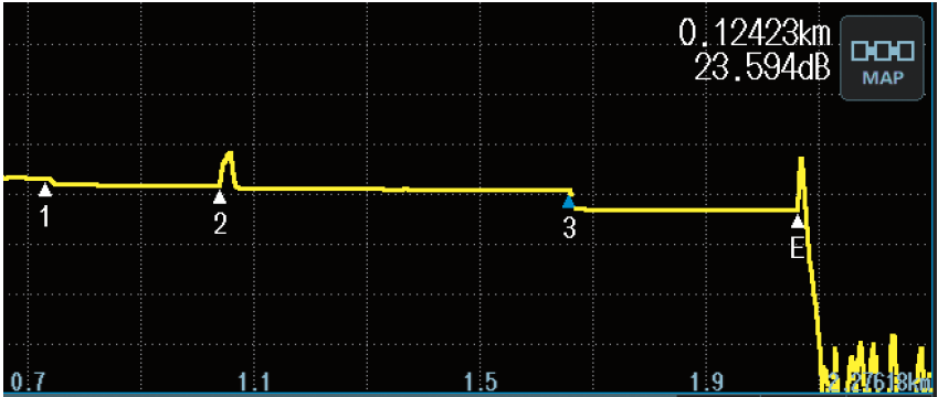 AQ1000 Trace View