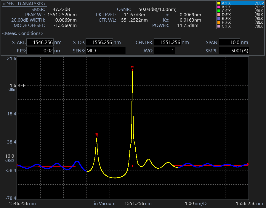 AQ6380 Optical Spectrum Analyzer Stray Light Suppression | Yokogawa Test&Measurement