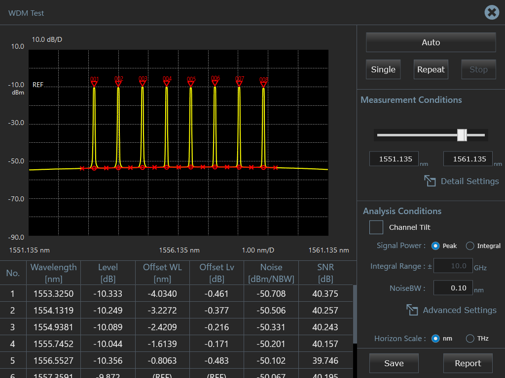 AQ6380 Optical Spectrum Analyzer APP WDM Test | Yokogawa Test&Measurement