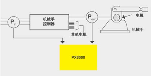 CN APP PX8000 Robot