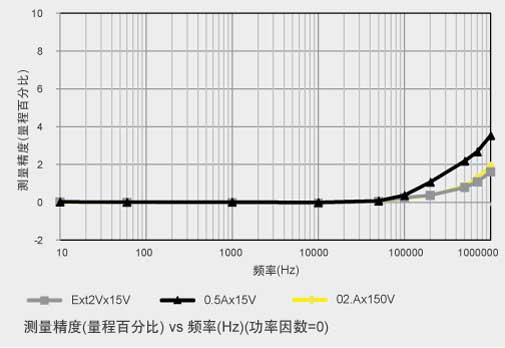 CN APP PX8000 Wireles