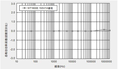 CN WT1800E 1