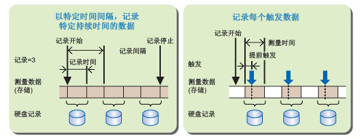 支持并行测试