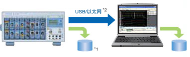 实时保存至硬盘