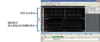 Giga缩放功能