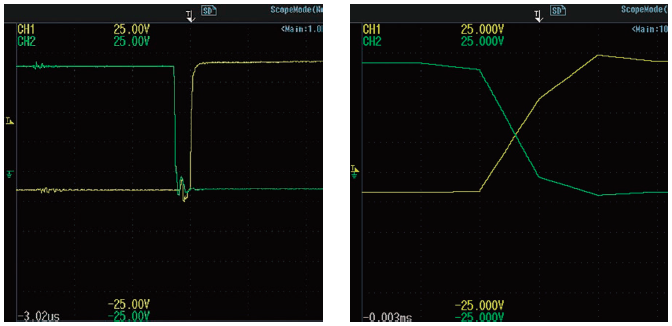 DL350 Switching Waveform